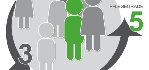 Widerspruch verteidigen – Einen Pflegegrad erfolgreich anfechten!