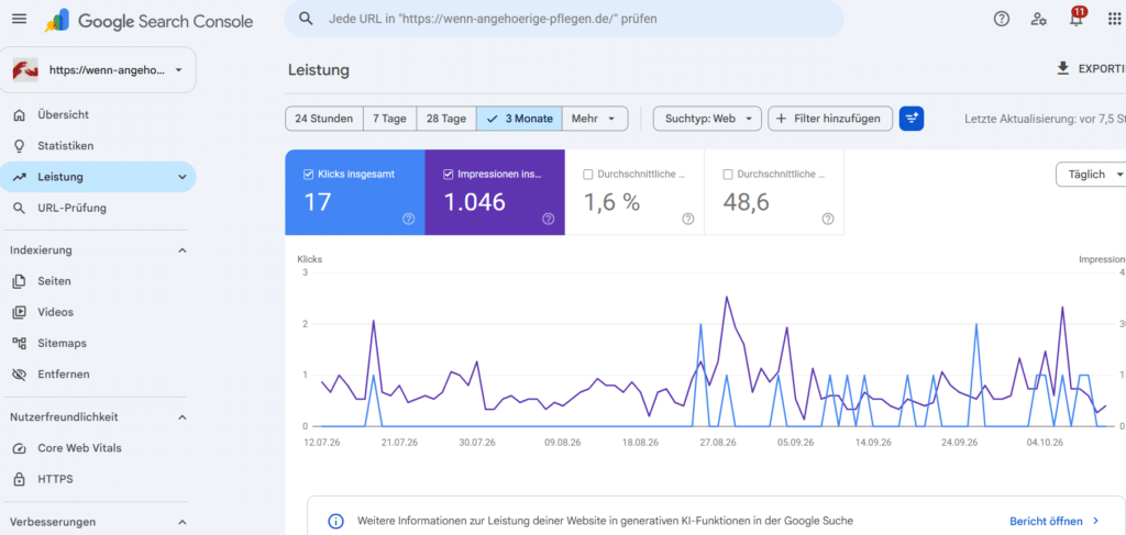 Mediakit/Traffic